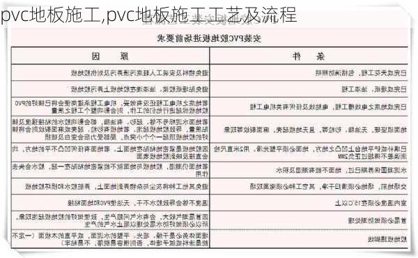 pvc地板施工,pvc地板施工工艺及流程-第2张图片-求稳装修网