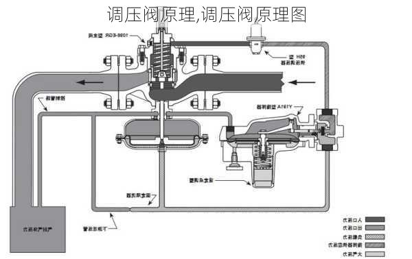 调压阀原理,调压阀原理图-第3张图片-求稳装修网