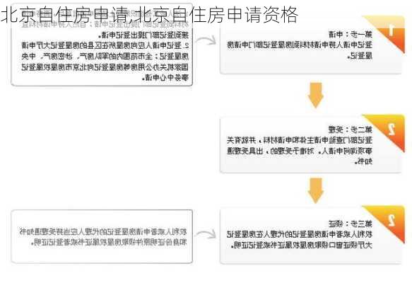 北京自住房申请,北京自住房申请资格-第2张图片-求稳装修网