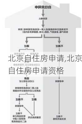 北京自住房申请,北京自住房申请资格-第3张图片-求稳装修网