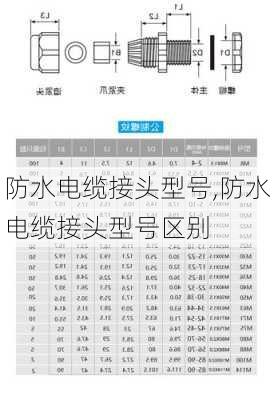 防水电缆接头型号,防水电缆接头型号区别-第2张图片-求稳装修网