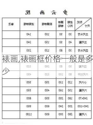 裱画,裱画框价格一般是多少-第1张图片-求稳装修网