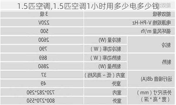 1.5匹空调,1.5匹空调1小时用多少电多少钱-第3张图片-求稳装修网