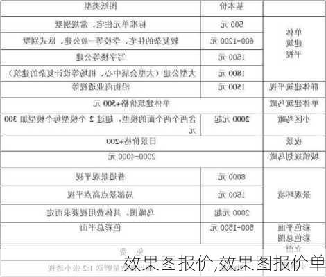 效果图报价,效果图报价单-第2张图片-求稳装修网