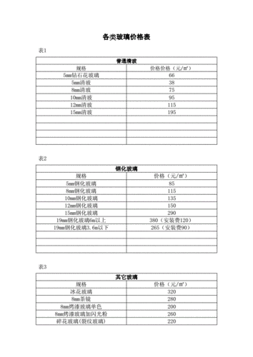 lowe中空玻璃价格,lowe中空玻璃价格大概是多少?-第1张图片-求稳装修网