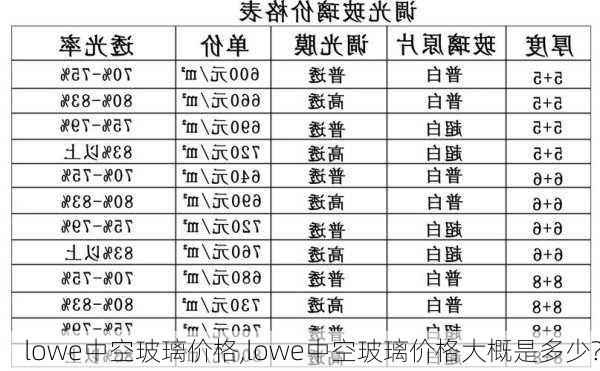 lowe中空玻璃价格,lowe中空玻璃价格大概是多少?-第3张图片-求稳装修网