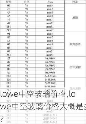 lowe中空玻璃价格,lowe中空玻璃价格大概是多少?-第2张图片-求稳装修网