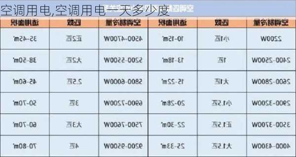 空调用电,空调用电一天多少度-第2张图片-求稳装修网