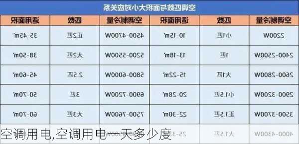 空调用电,空调用电一天多少度-第1张图片-求稳装修网