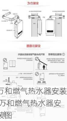 万和燃气热水器安装,万和燃气热水器安装图