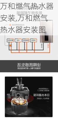 万和燃气热水器安装,万和燃气热水器安装图-第2张图片-求稳装修网