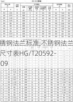 不锈钢法兰标准,不锈钢法兰标准尺寸表HG/T20592-2009-第3张图片-求稳装修网