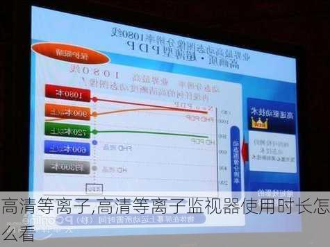 高清等离子,高清等离子监视器使用时长怎么看-第2张图片-求稳装修网