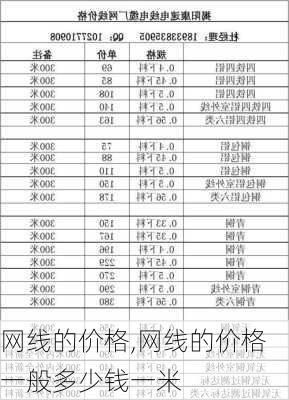 网线的价格,网线的价格一般多少钱一米-第1张图片-求稳装修网