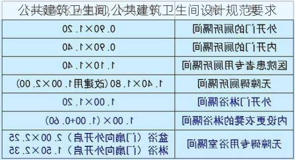 公共建筑卫生间,公共建筑卫生间设计规范要求-第3张图片-求稳装修网