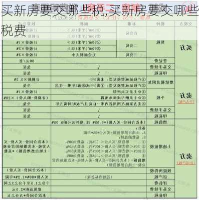 买新房要交哪些税,买新房要交哪些税费-第2张图片-求稳装修网