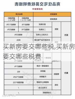 买新房要交哪些税,买新房要交哪些税费-第1张图片-求稳装修网