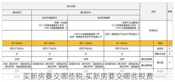 买新房要交哪些税,买新房要交哪些税费-第3张图片-求稳装修网