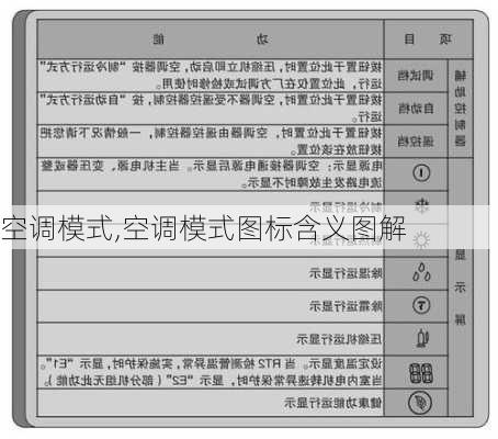 空调模式,空调模式图标含义图解-第1张图片-求稳装修网