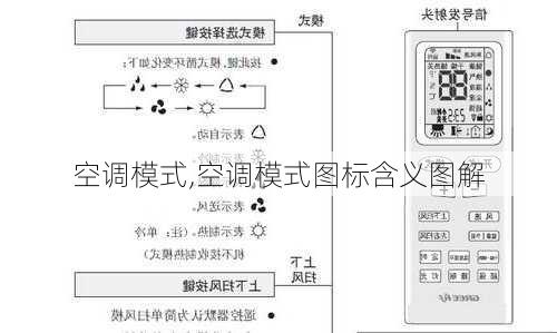 空调模式,空调模式图标含义图解-第3张图片-求稳装修网