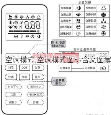 空调模式,空调模式图标含义图解-第2张图片-求稳装修网