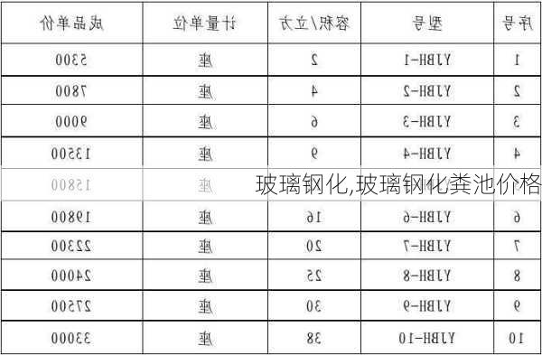 玻璃钢化,玻璃钢化粪池价格-第1张图片-求稳装修网