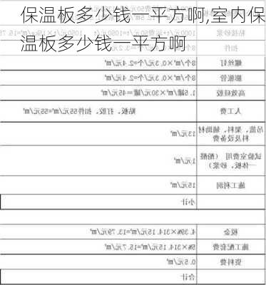 保温板多少钱一平方啊,室内保温板多少钱一平方啊-第3张图片-求稳装修网