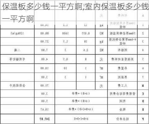 保温板多少钱一平方啊,室内保温板多少钱一平方啊-第1张图片-求稳装修网