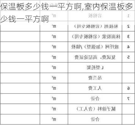 保温板多少钱一平方啊,室内保温板多少钱一平方啊-第2张图片-求稳装修网