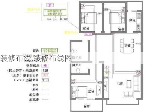 装修布线,装修布线图-第1张图片-求稳装修网