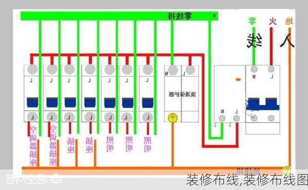 装修布线,装修布线图-第3张图片-求稳装修网