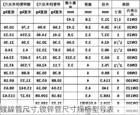 镀锌管尺寸,镀锌管尺寸规格型号表-第3张图片-求稳装修网