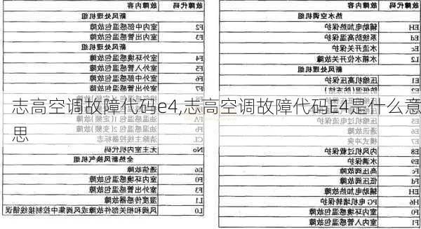 志高空调故障代码e4,志高空调故障代码E4是什么意思-第2张图片-求稳装修网