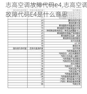 志高空调故障代码e4,志高空调故障代码E4是什么意思-第1张图片-求稳装修网