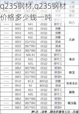 q235钢材,q235钢材价格多少钱一吨-第2张图片-求稳装修网