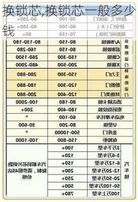 换锁芯,换锁芯一般多少钱-第3张图片-求稳装修网