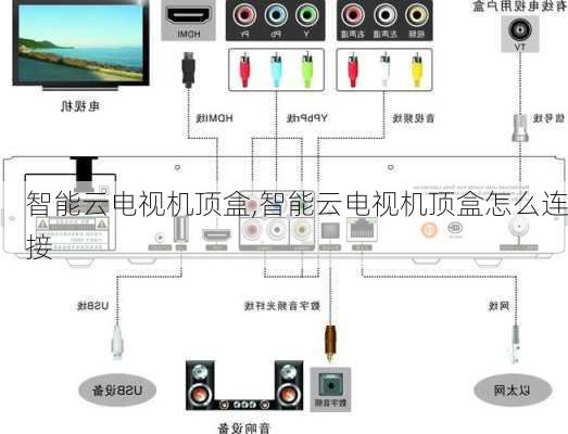 智能云电视机顶盒,智能云电视机顶盒怎么连接