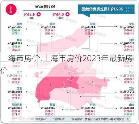 上海市房价,上海市房价2023年最新房价