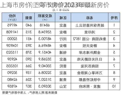 上海市房价,上海市房价2023年最新房价-第2张图片-求稳装修网