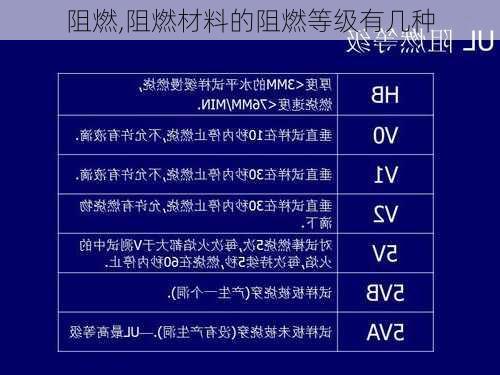 阻燃,阻燃材料的阻燃等级有几种