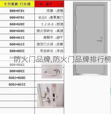 防火门品牌,防火门品牌排行榜-第3张图片-求稳装修网