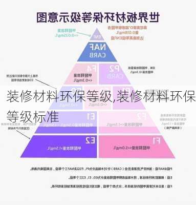 装修材料环保等级,装修材料环保等级标准-第1张图片-求稳装修网