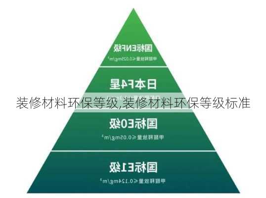 装修材料环保等级,装修材料环保等级标准-第3张图片-求稳装修网