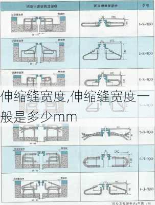 伸缩缝宽度,伸缩缝宽度一般是多少mm-第3张图片-求稳装修网