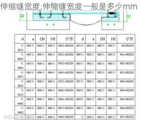 伸缩缝宽度,伸缩缝宽度一般是多少mm-第2张图片-求稳装修网