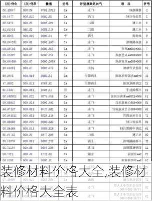 装修材料价格大全,装修材料价格大全表-第1张图片-求稳装修网