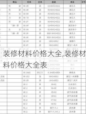 装修材料价格大全,装修材料价格大全表-第3张图片-求稳装修网