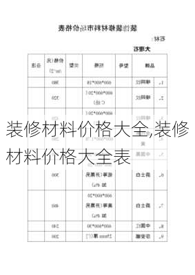 装修材料价格大全,装修材料价格大全表-第2张图片-求稳装修网