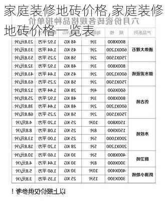 家庭装修地砖价格,家庭装修地砖价格一览表-第1张图片-求稳装修网