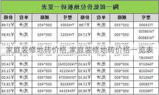 家庭装修地砖价格,家庭装修地砖价格一览表-第2张图片-求稳装修网